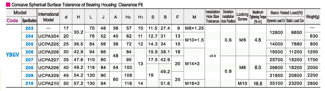 Seat bearing casting - with narrow vertical seat outer spherical ball bearing clearance fitParametric diagram1