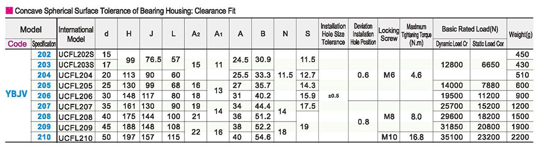 Seat bearing casting - Outer spherical ball bearing clearance fit with diamond seatParametric diagram1