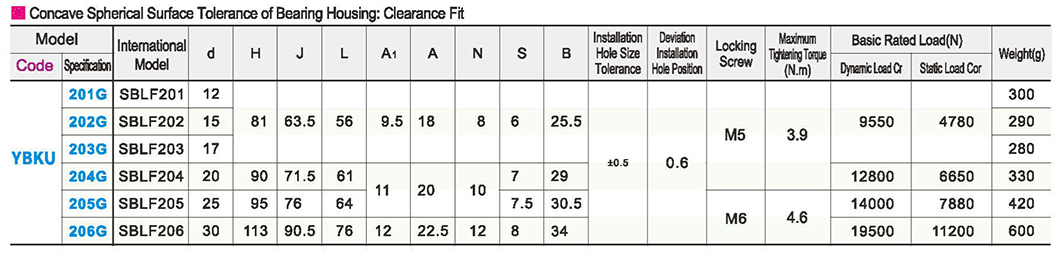 Seat bearing casting - Outer spherical ball bearing clearance fit with light diamond seatParametric diagram1