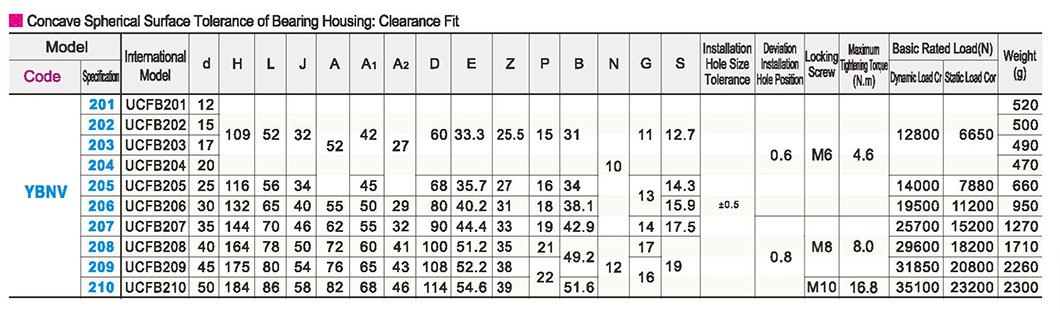 Bearing casting with seat - bearing clearance fit with hanging seat outer spherical bearingParametric diagram1
