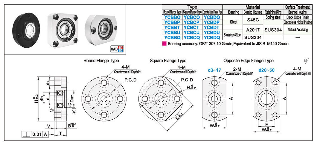 Bearing with seat and retainer type - standard flange typeTexture map