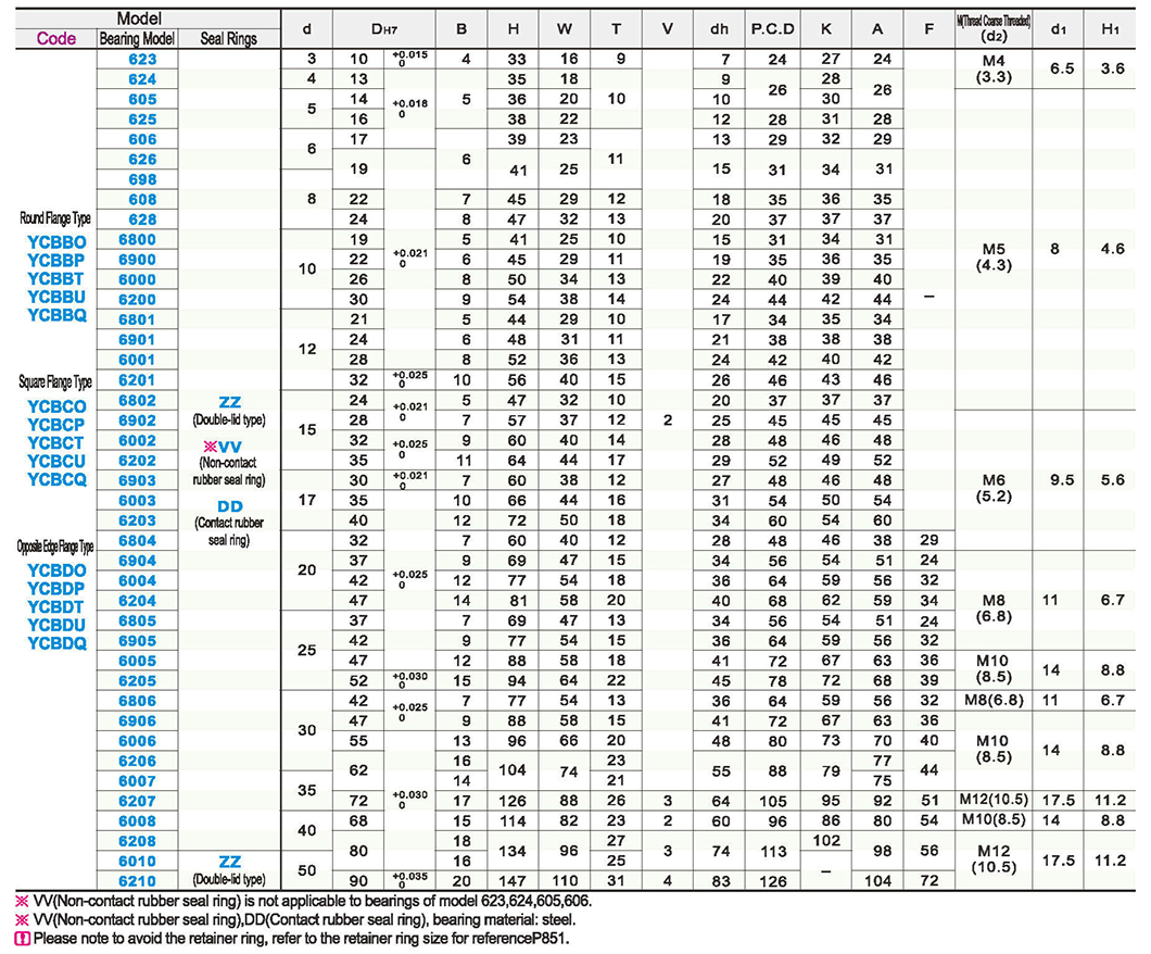 Bearing with seat and retainer type - standard flange typeParametric diagram1