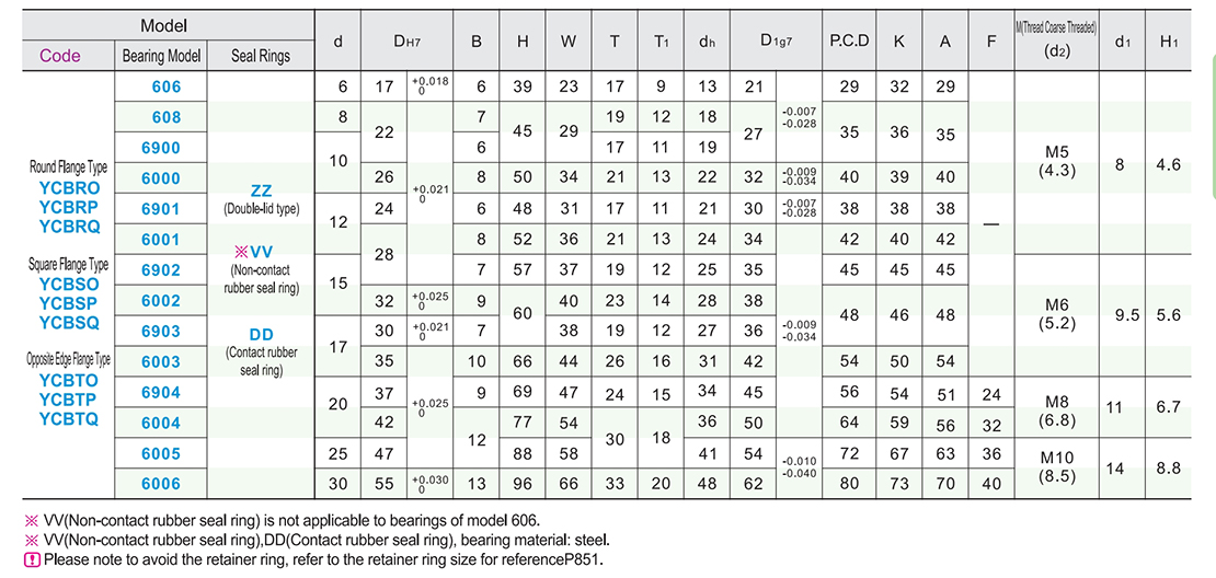 Seat bearing with retainer type - double bearing compact flange typeParametric diagram1