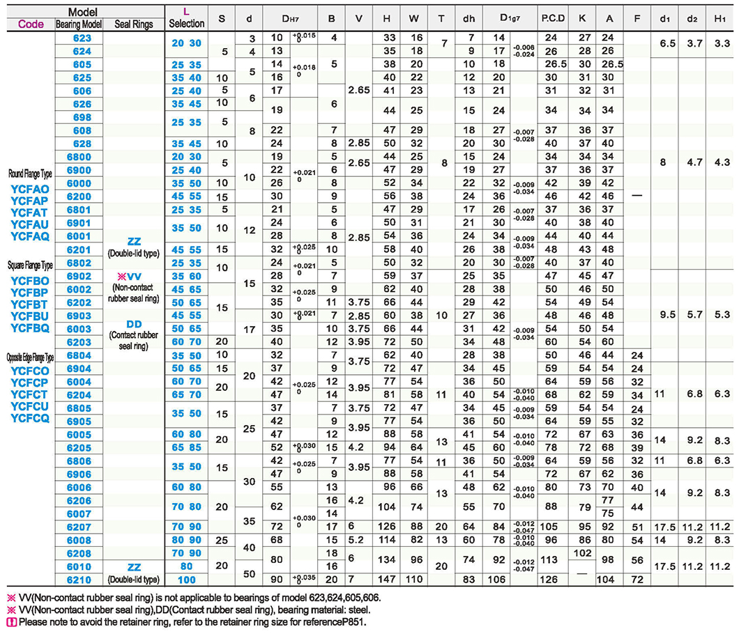 Bearing with seat with retainer L Size optional/size specified - double bearing guide flange typeParametric diagram1