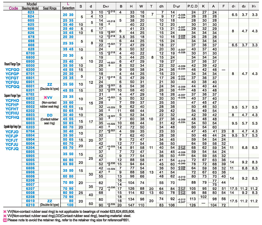 Bearing with seat no stop ring L size selection/size specified type - double bearing guide flange typeParametric diagram1