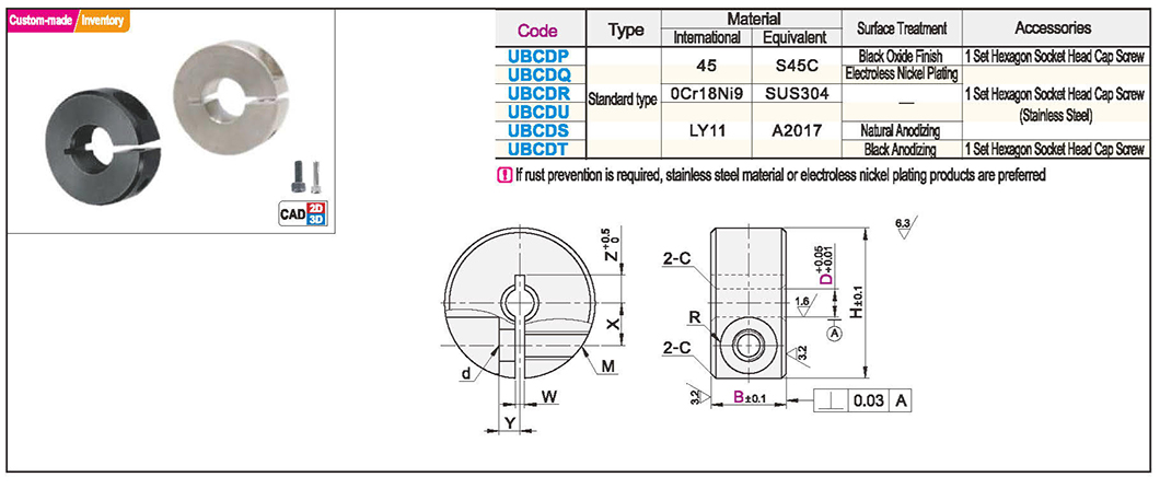 Fixed ring opening - StandardTexture map