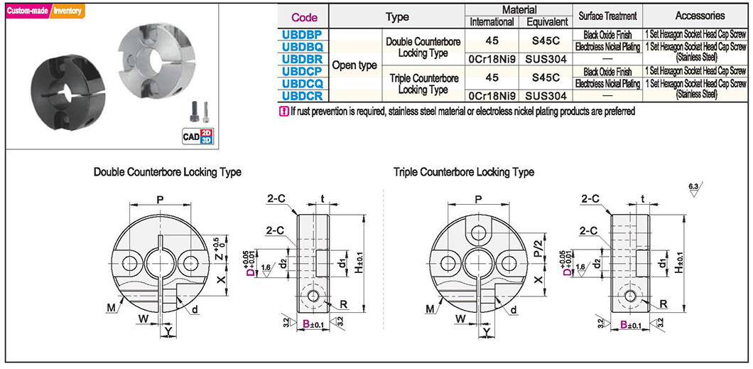 Fixed ring opening - double sink lock type/triple sink lock typeTexture map
