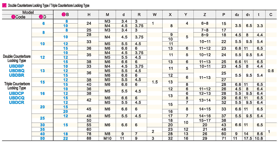Fixed ring opening - double sink lock type/triple sink lock typeParametric diagram1