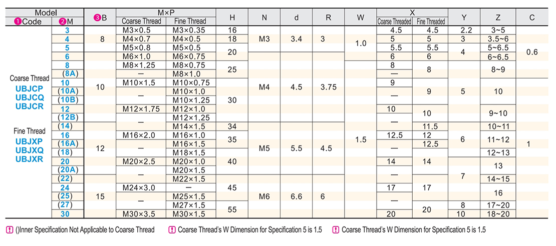 Fixed ring internal thread type - open mouth typeParametric diagram1