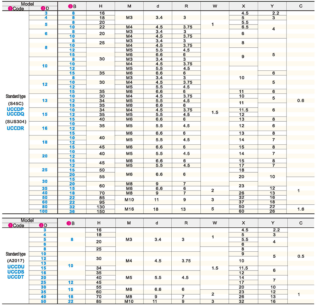 Fixed ring separation type - Standard typeParametric diagram1