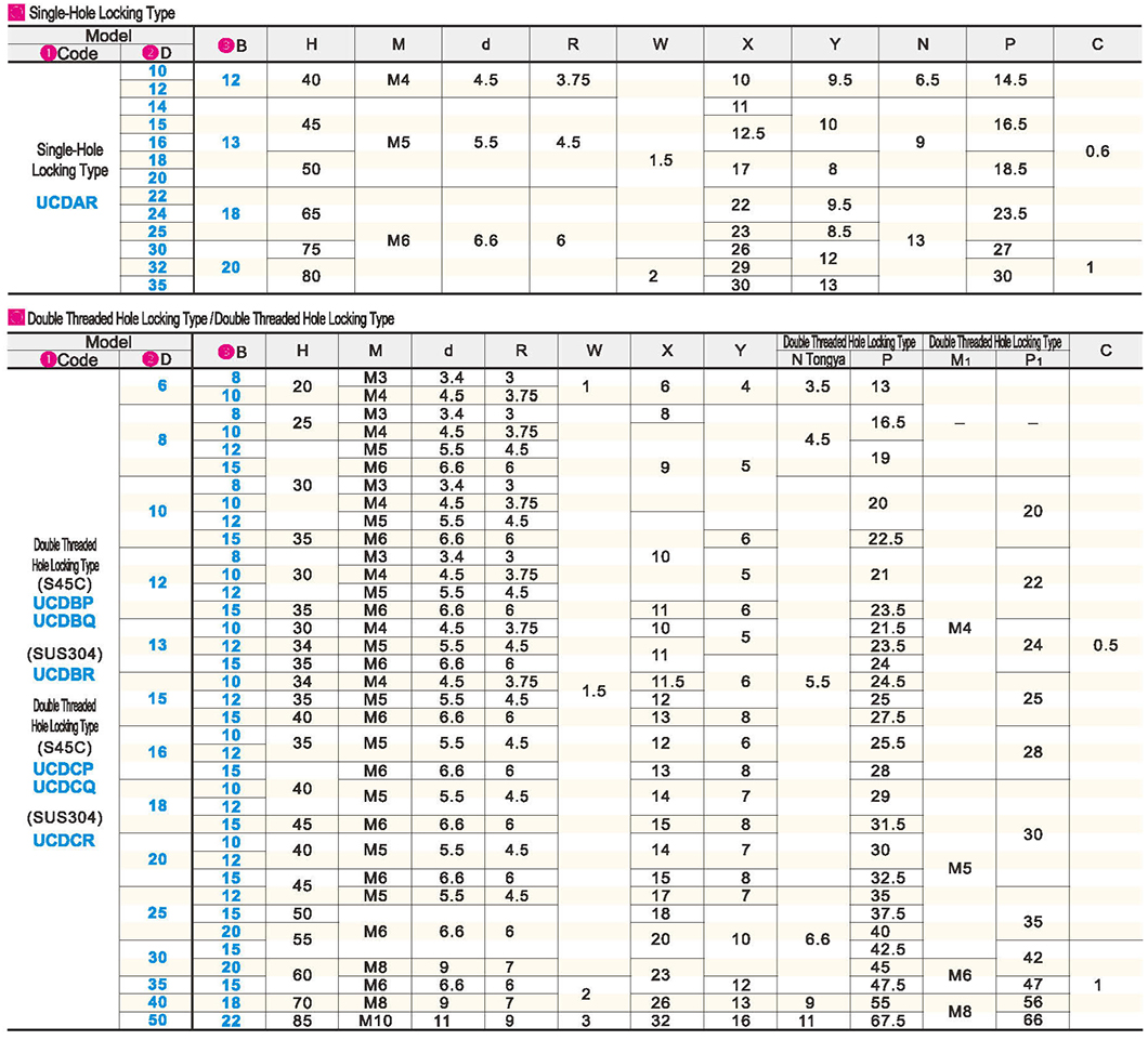 Fixed ring separation type - single hole lock type/double hole lock type/double screw hole lock typeParametric diagram1