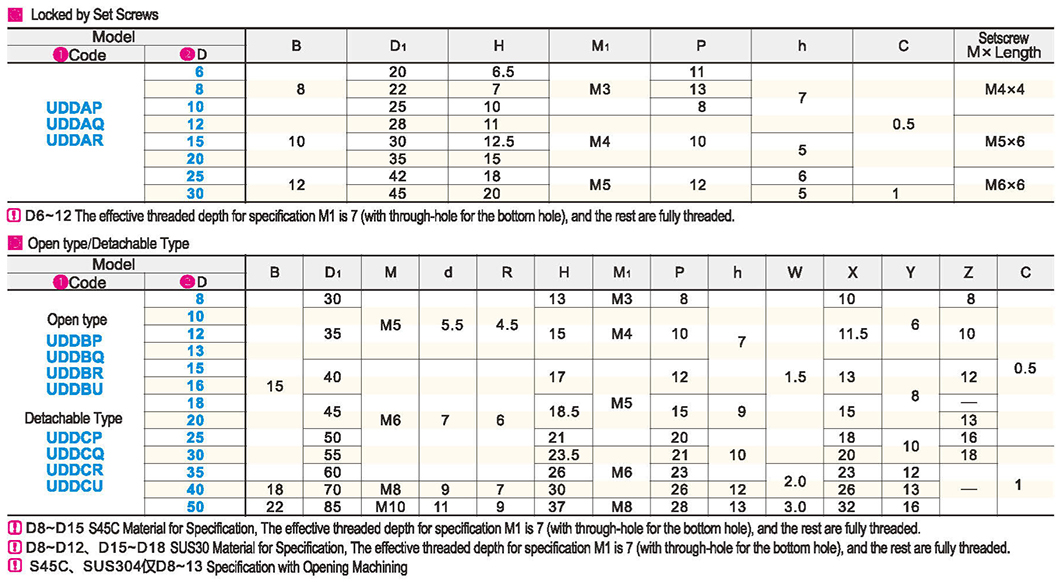 Fixed ring side cut typeParametric diagram1