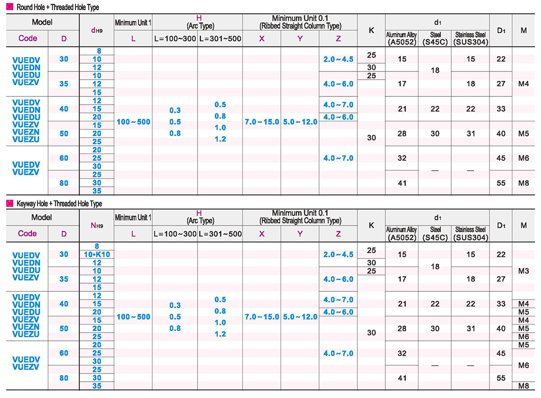 Flat belt pulley L=100~500 arc type/ribbed straight column typeParametric diagram1