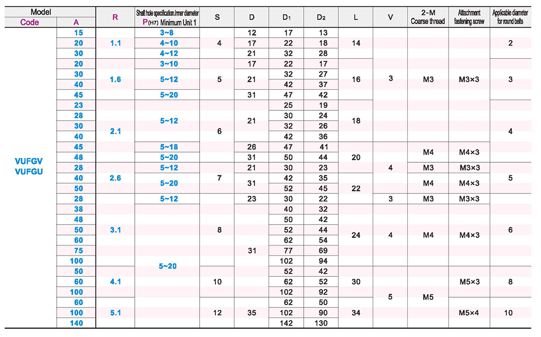 Double pulley type for round beltParametric diagram1