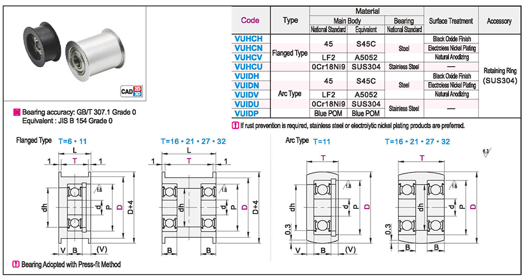 Flat belt idler T=6~32 flange type/arc typeTexture map