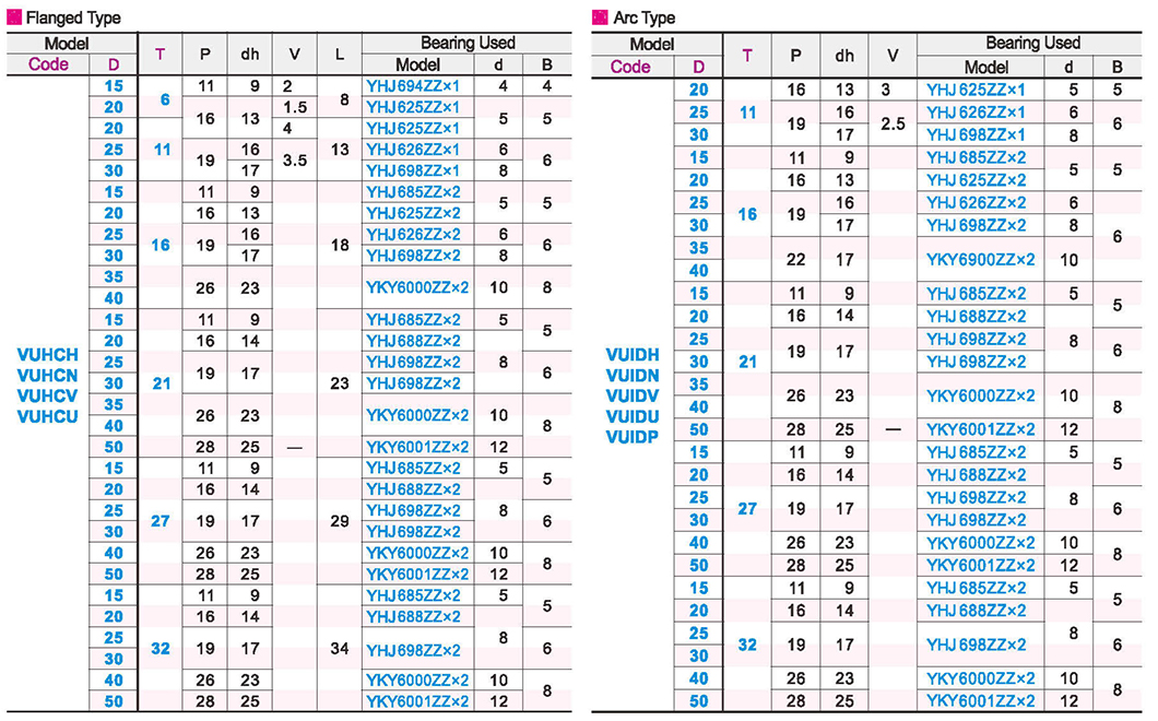 Flat belt idler T=6~32 flange type/arc typeParametric diagram1