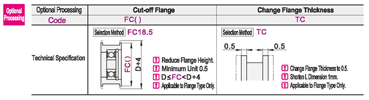 Optional parameter diagram