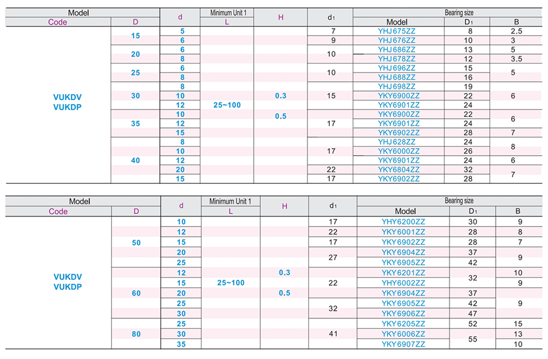 Flat belt idler L=25~100 arc typeParametric diagram1