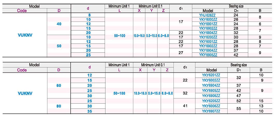 Flat belt idler L=50~100 ribbed straight column typeParametric diagram1