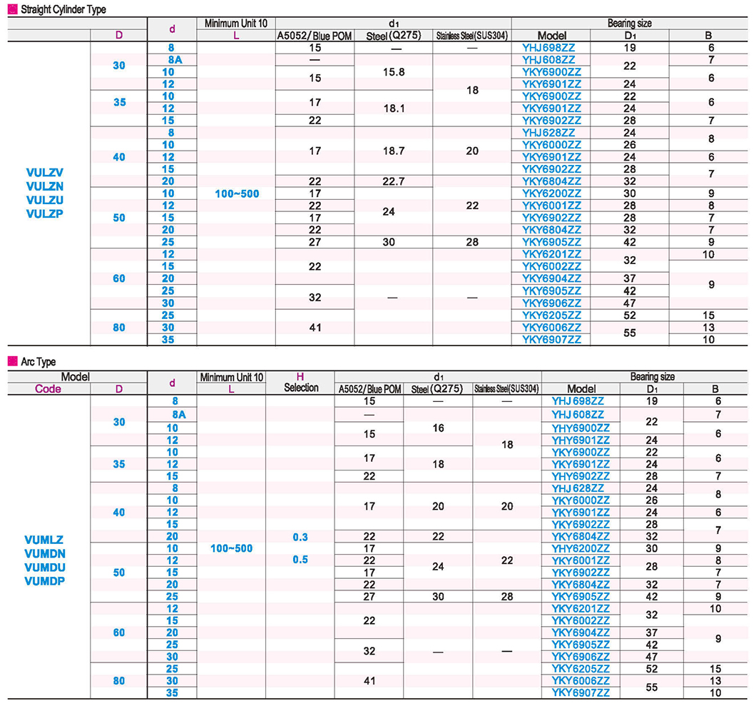 Flat belt idler L=100~500 straight column/arc typeParametric diagram1