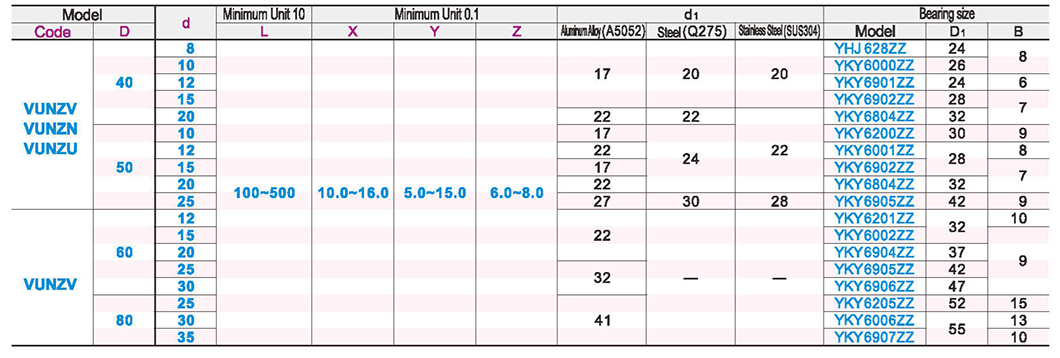 Flat belt idler L=100~500 ribbed straight column typeParametric diagram1