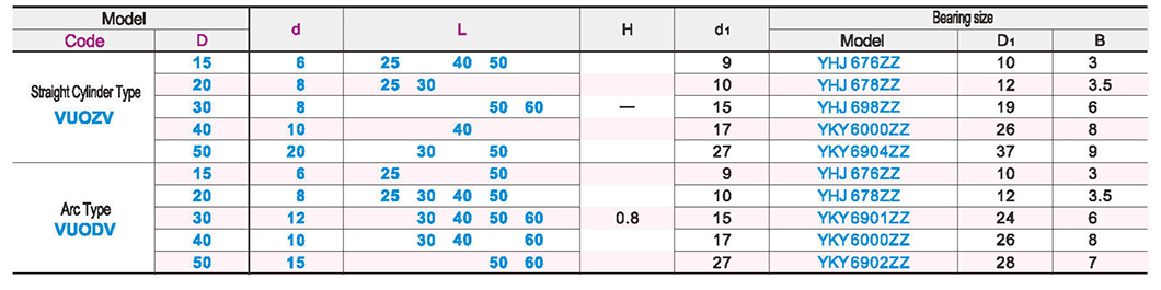 Flat belt idler simple typeParametric diagram1
