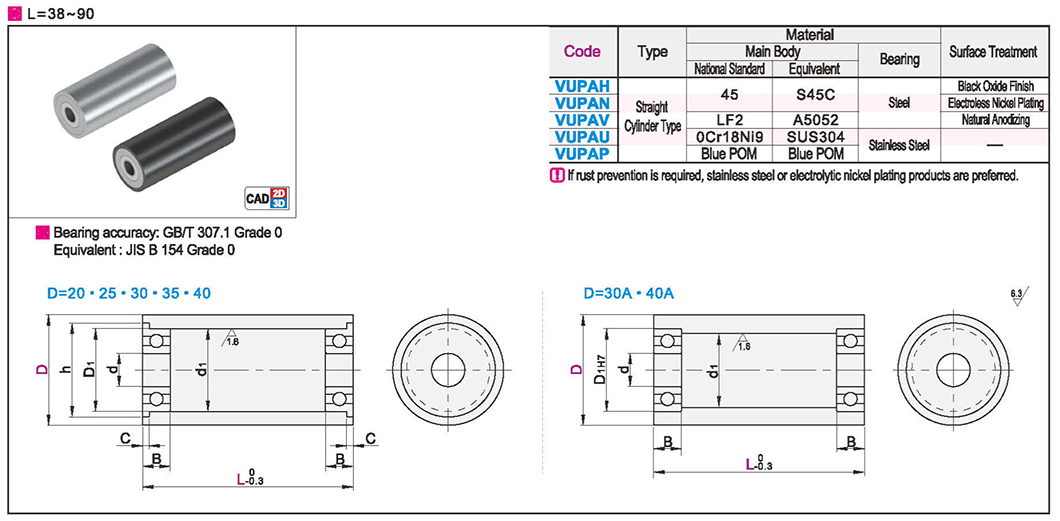 Flat belt idler L=38~90 straight column typeTexture map