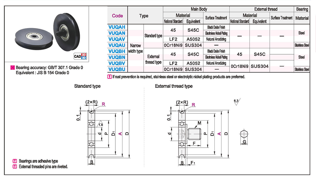 Circular belt idler narrow type. Standard/external thread typeTexture map