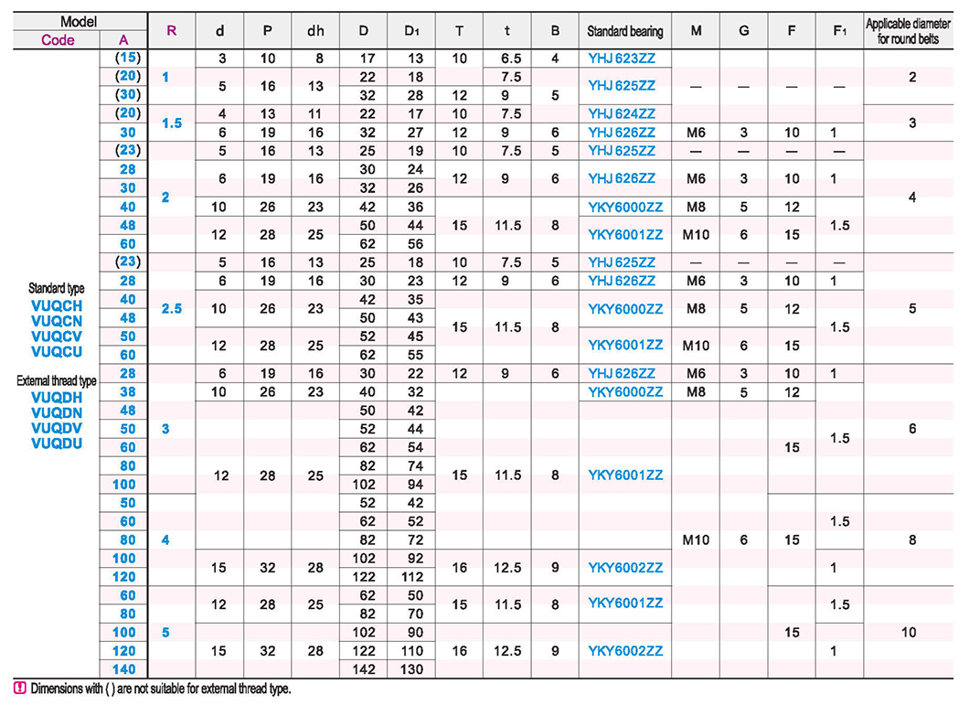 Round belt with idler widening type. Standard/external thread typeParametric diagram1