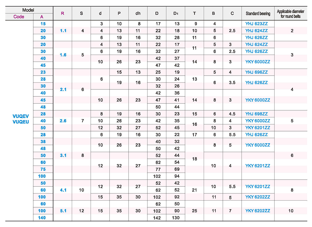 Idler double type for round beltParametric diagram1