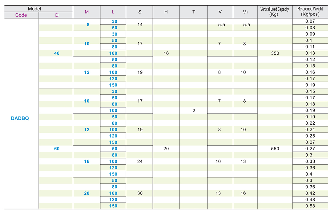 Medium load type shock-proof foot cup fixed adjusting type metal + rubber base typeParametric diagram1