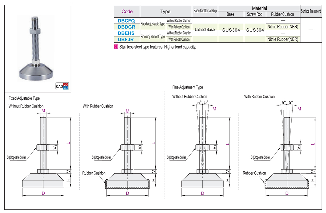 Heavy duty foot cup Fixed adjustment/fine adjustment All stainless steel: lathe baseTexture map