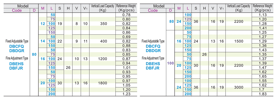 Heavy duty foot cup Fixed adjustment/fine adjustment All stainless steel: lathe baseParametric diagram1