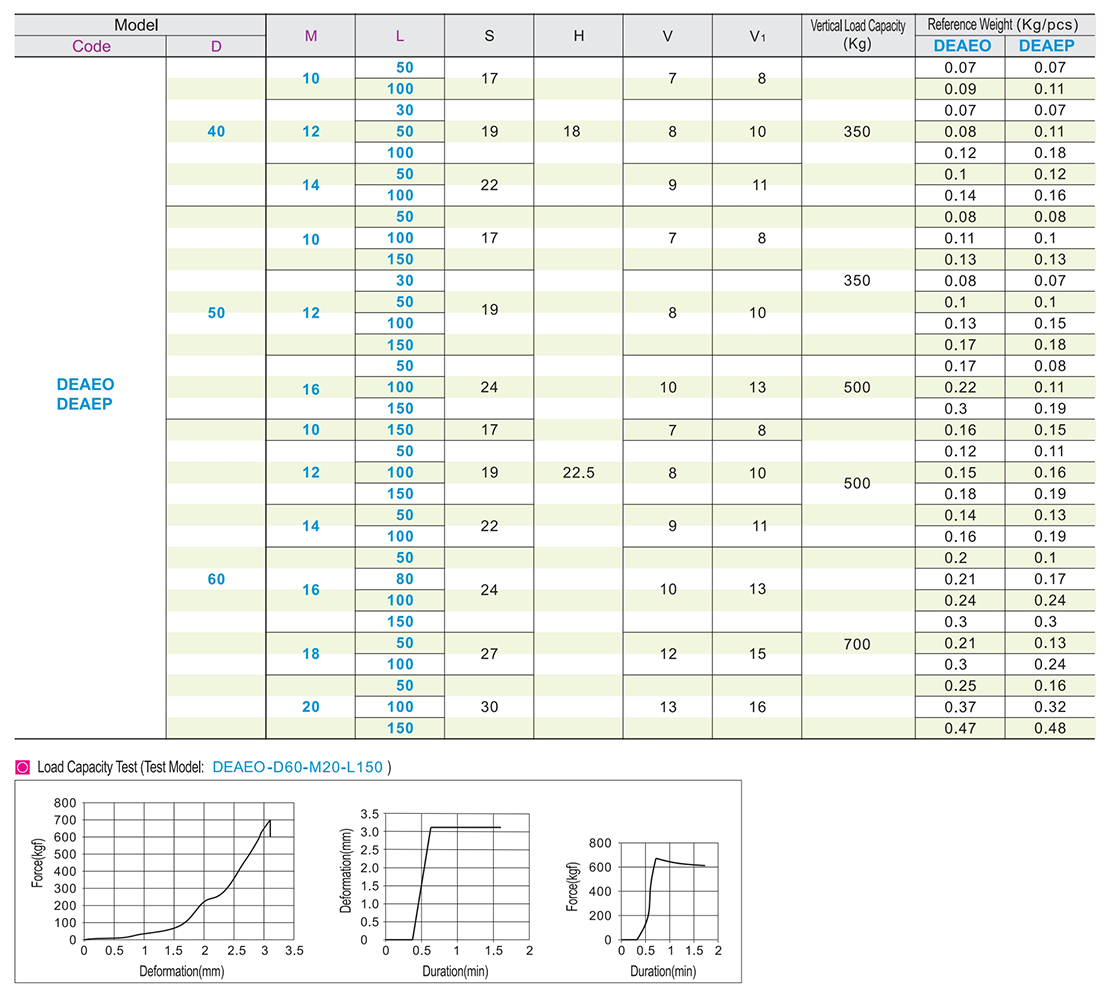 Medium and light load type foot cup universal adjustment type all nylon base typeParametric diagram1
