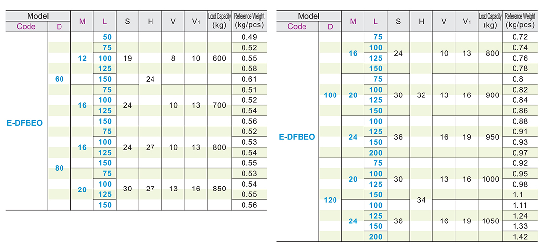 Economical anti-object foot cup heavy-duty fixed adjustment type: carbon steel + rubber base typeParametric diagram1