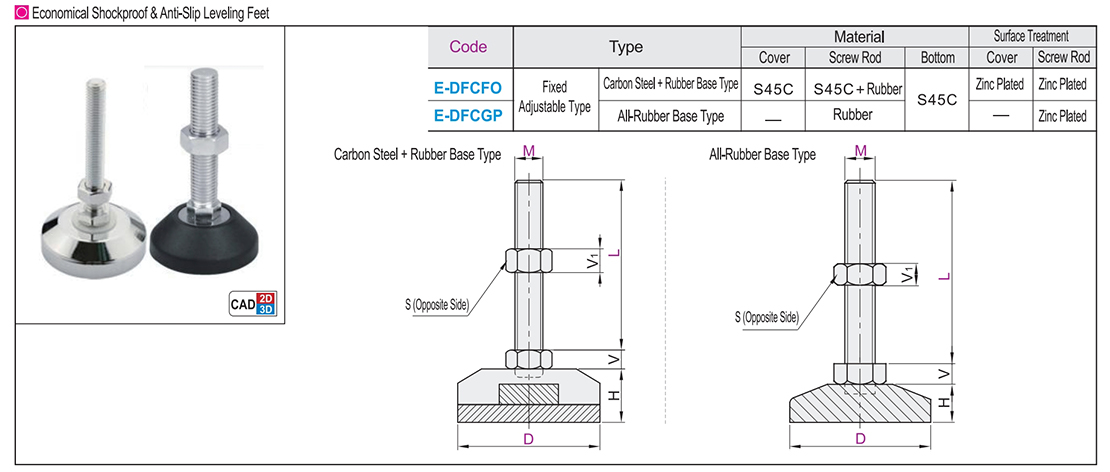 Economic anti-morning non-slip foot cup heavy duty fixed adjustment typeTexture map