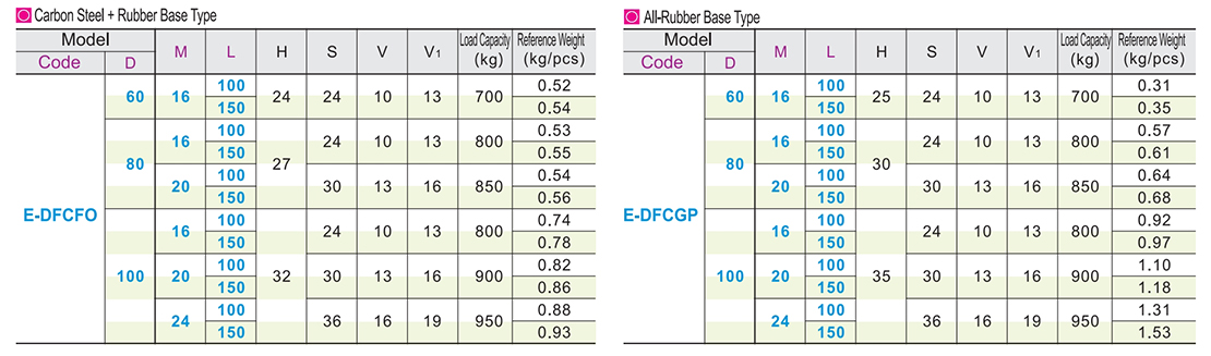Economic anti-morning non-slip foot cup heavy duty fixed adjustment typeParametric diagram1