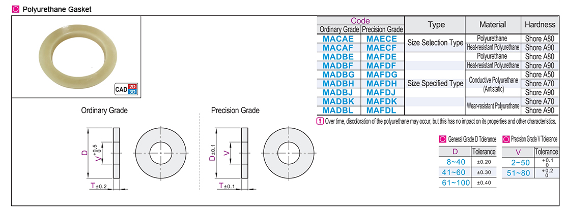 Polyurethane gasket ordinary grade/precision grade size selection type/size specified typeTexture map