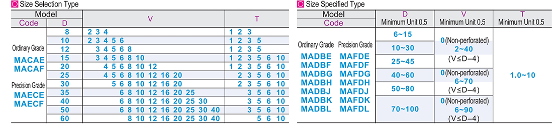Polyurethane gasket ordinary grade/precision grade size selection type/size specified typeParametric diagram1