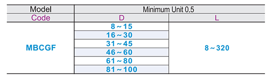 Polyurethane shock absorber material general grade free designated type no passParametric diagram1