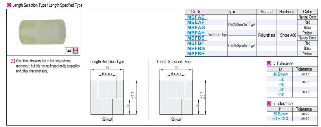 Polyurethane damping material sinking hole type length selective type/length specified typeTexture map