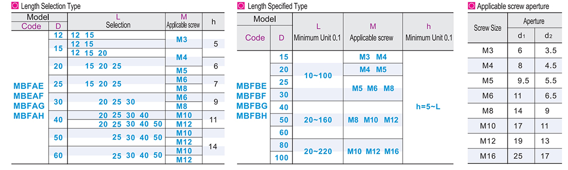 Polyurethane damping material sinking hole type length selective type/length specified typeParametric diagram1