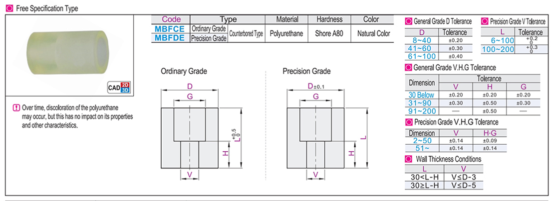 Polyurethane damping material sinking hole type freely specified typeTexture map