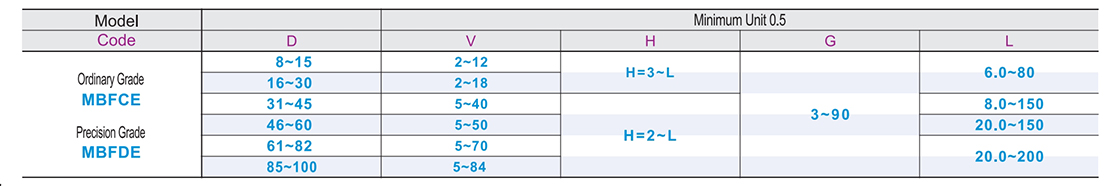 Polyurethane damping material sinking hole type freely specified typeParametric diagram1