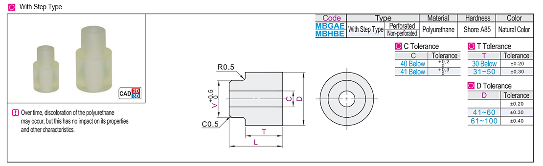 Polyurethane damping material with step typeTexture map