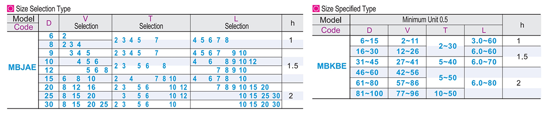 Polyurethane damping material cover typeParametric diagram1