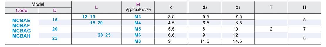 Polyurethane thermal bonding damping material shaft ring thermal bonding typeParametric diagram1