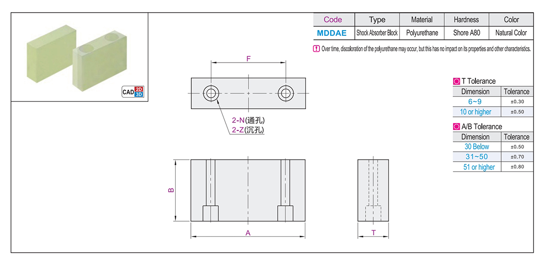 Polyurethane shock blockTexture map