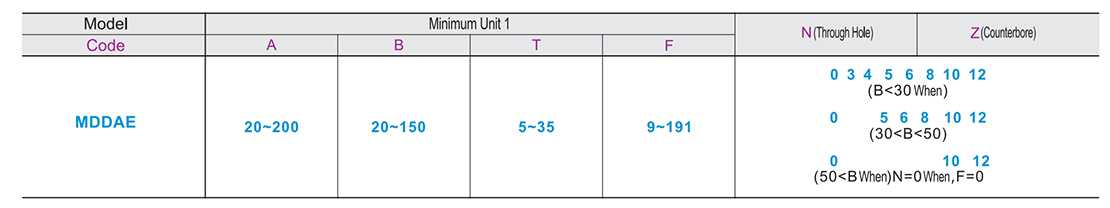 Polyurethane shock blockParametric diagram1