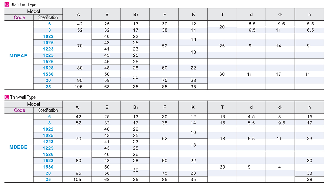 Polyurethane shock block for ball screw block standard/thin wall typeParametric diagram1